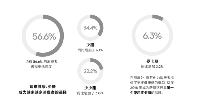 年用了近4000万斤水果ag旗舰厅手机版喜茶去(图3)