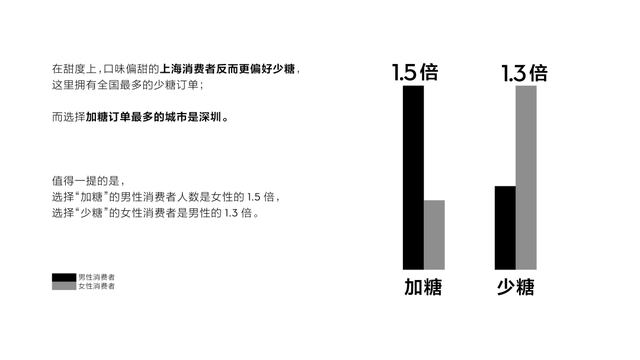 年用了近4000万斤水果ag旗舰厅手机版喜茶去(图6)