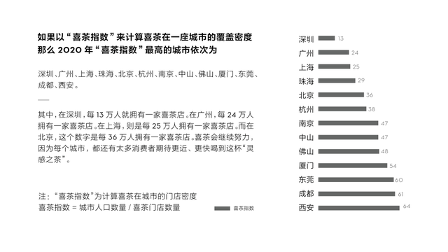 年用了近4000万斤水果ag旗舰厅手机版喜茶去(图13)