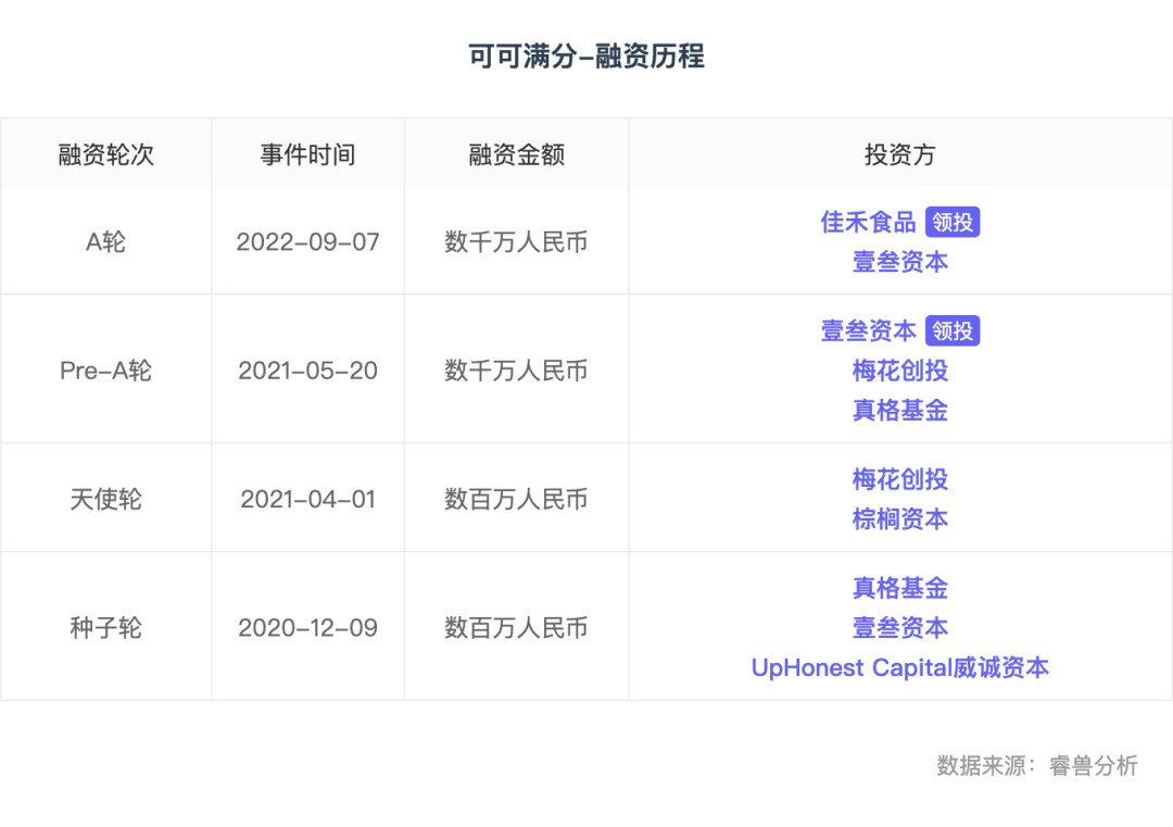 杯之后椰子还是顶流ag旗舰厅年销1亿(图4)