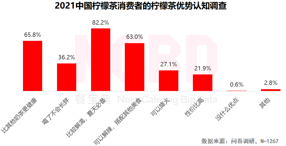 3家机构疯投1000亿柠檬茶市场到底有多香？ag旗舰厅登录一年狂卖28亿杯！丘大叔10天(图5)