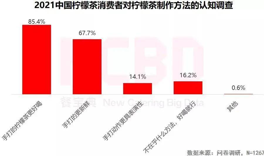 3家机构疯投1000亿柠檬茶市场到底有多香？ag旗舰厅登录一年狂卖28亿杯！丘大叔10天(图8)