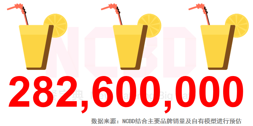 3家机构疯投1000亿柠檬茶市场到底有多香？ag旗舰厅登录一年狂卖28亿杯！丘大叔10天(图10)