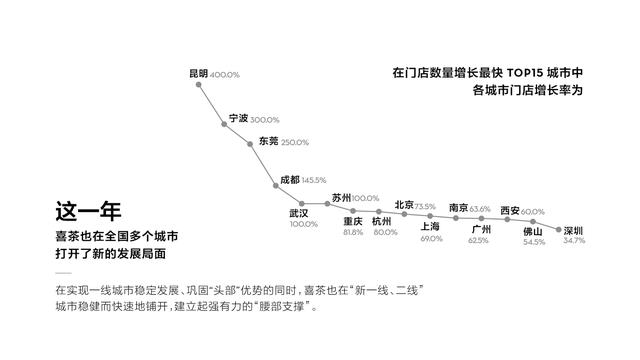 稳健加速要做“超级品牌”ag旗舰厅娱乐平台喜茶(图2)