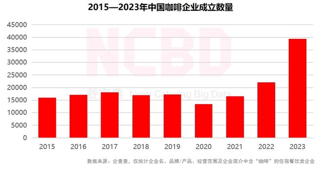 啡品牌：瑞幸、星巴克、Manner排前三ag旗舰厅网站入口2024金饕奖 十大咖(图3)