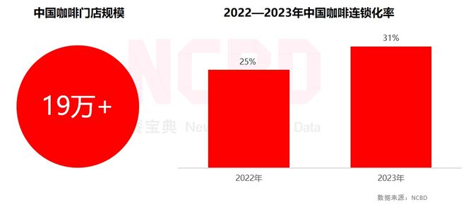 啡品牌：瑞幸、星巴克、Manner排前三ag旗舰厅网站入口2024金饕奖 十大咖(图2)